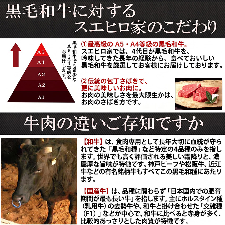牛肉の違いについて